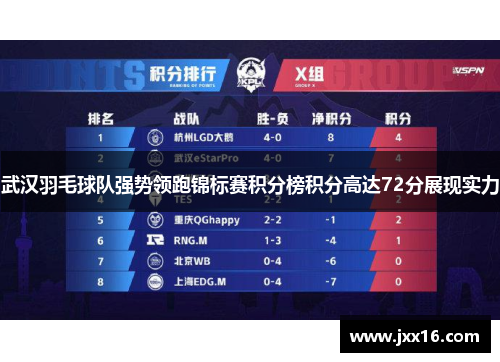 武汉羽毛球队强势领跑锦标赛积分榜积分高达72分展现实力